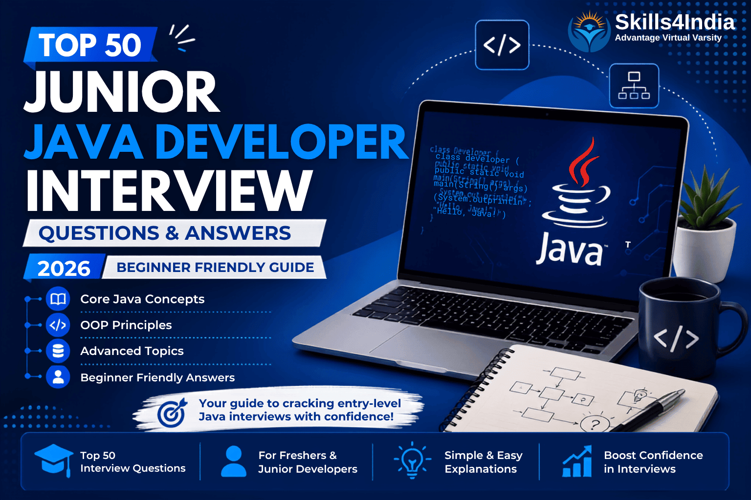 Junior Java Developer Top 50 Interview Questions